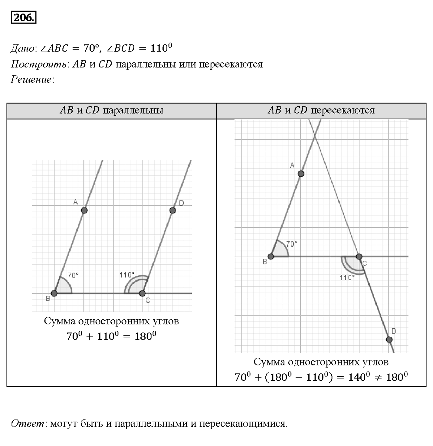 Номер 206 — решение 2