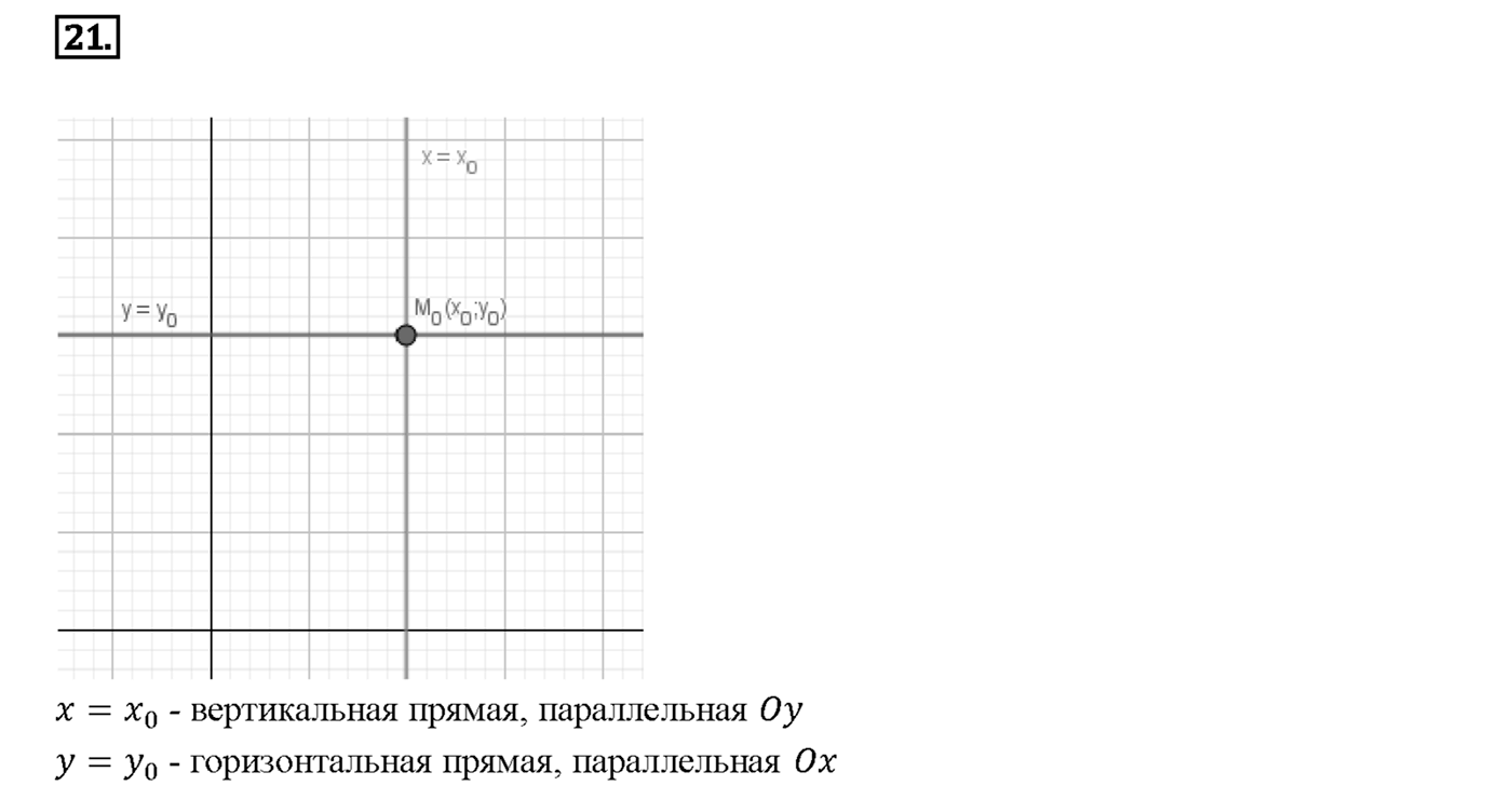 Вопрос 21 — решение 1