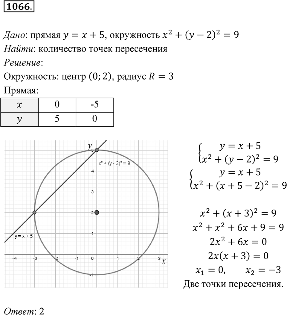 Номер 1066 — решение 1