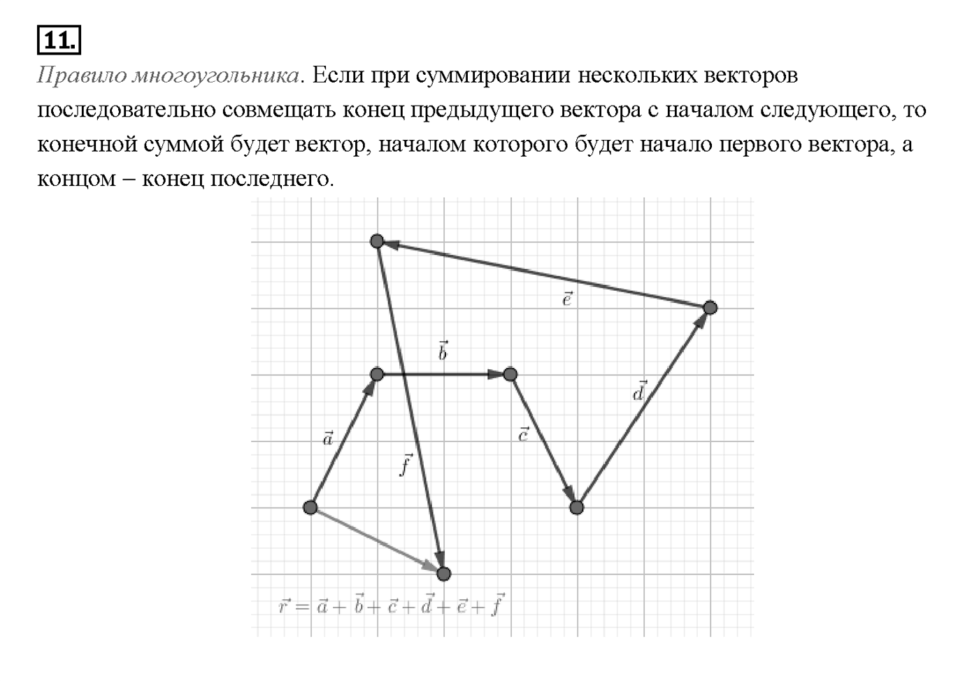 Вопрос 11 — решение 1