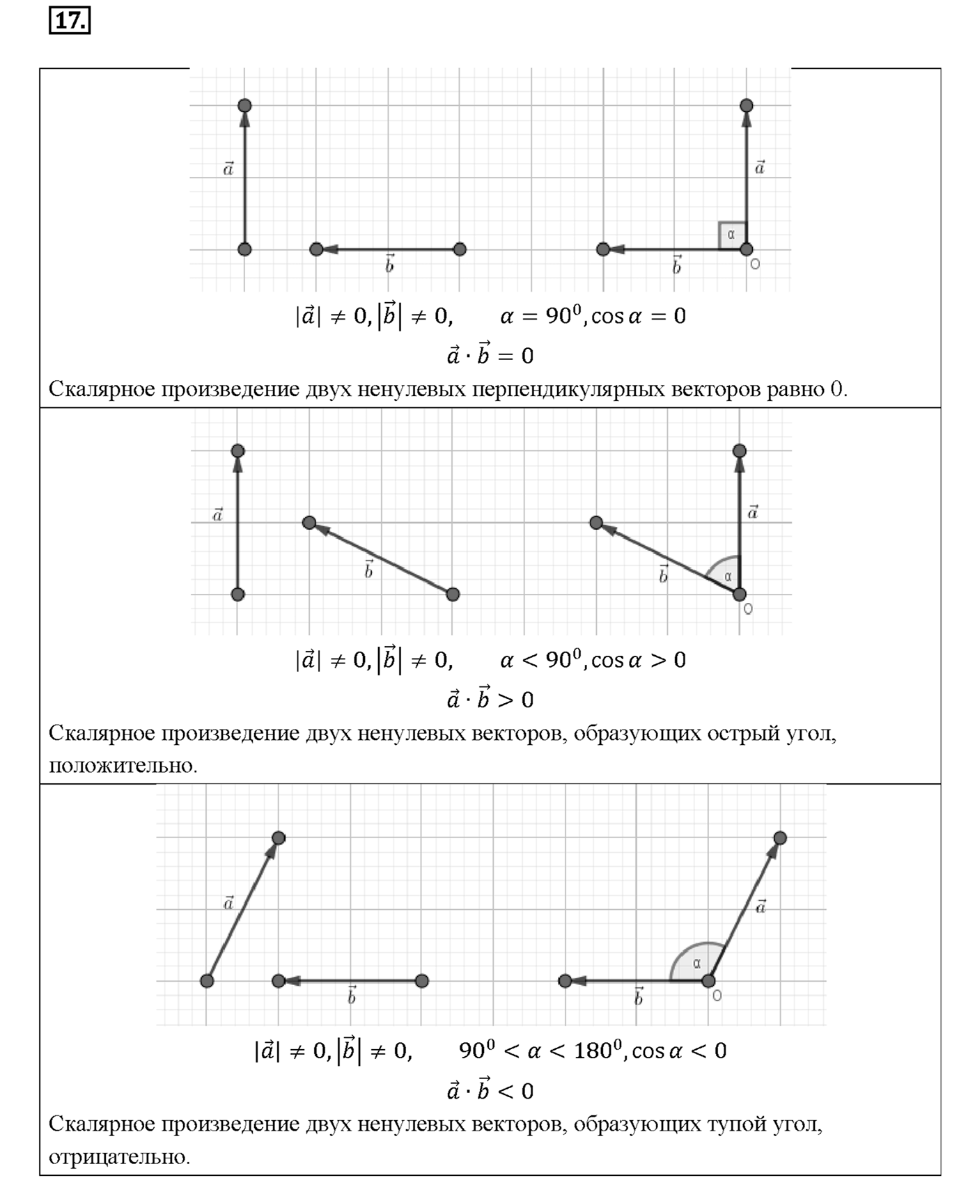 Вопрос 17 — решение 1