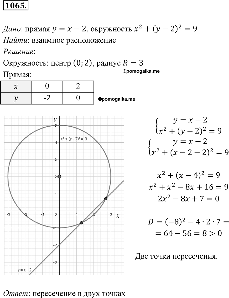 Номер 1065 — решение 1