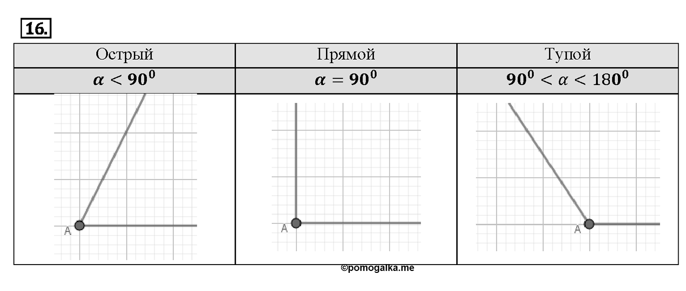 Вопрос 16 — решение 1