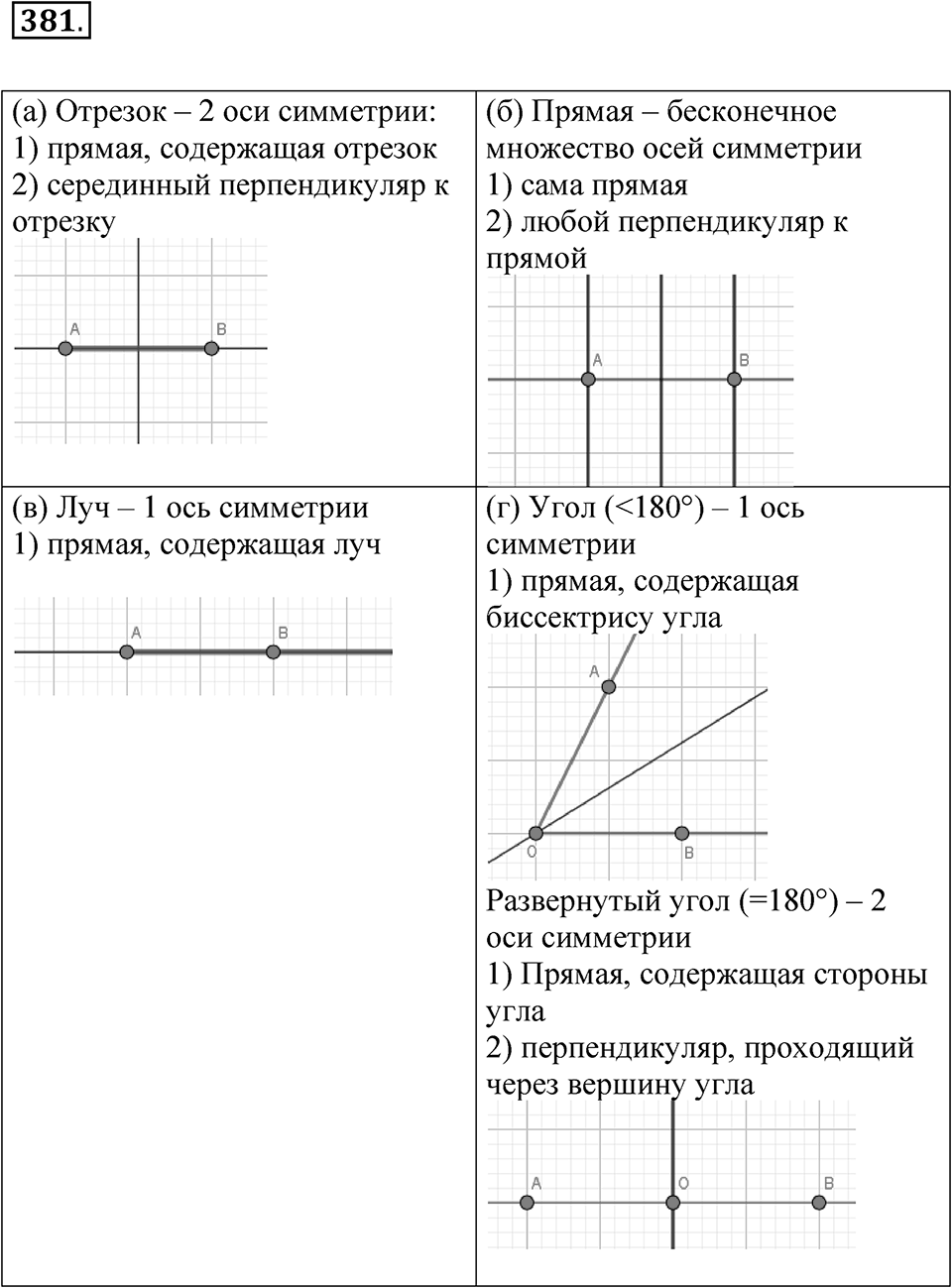 Номер 381 — решение 1