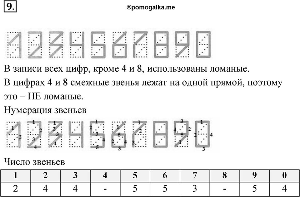 Номер 9 — решение 1