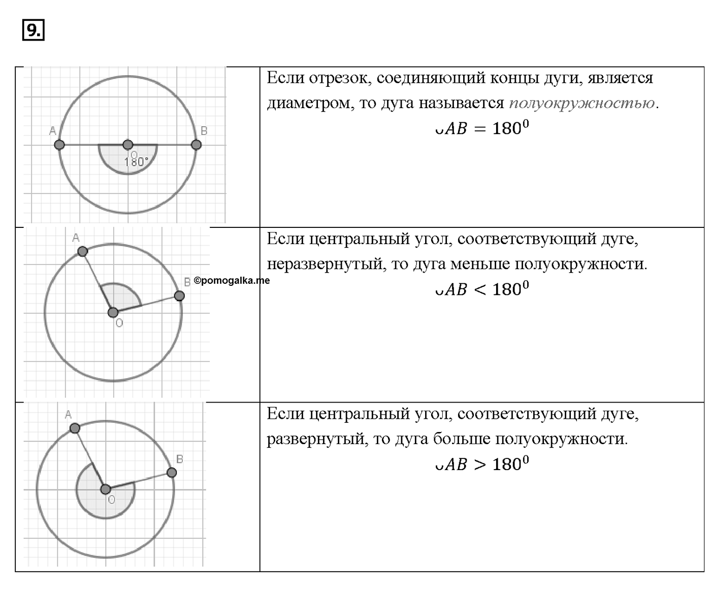 Вопрос 9 — решение 1