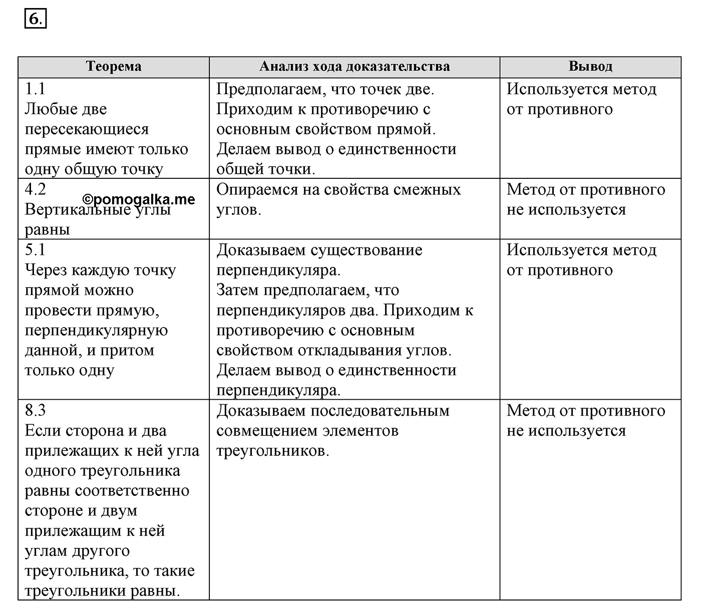Вопросы к §12. Cтраница 77. Вопрос №6 — решение 1