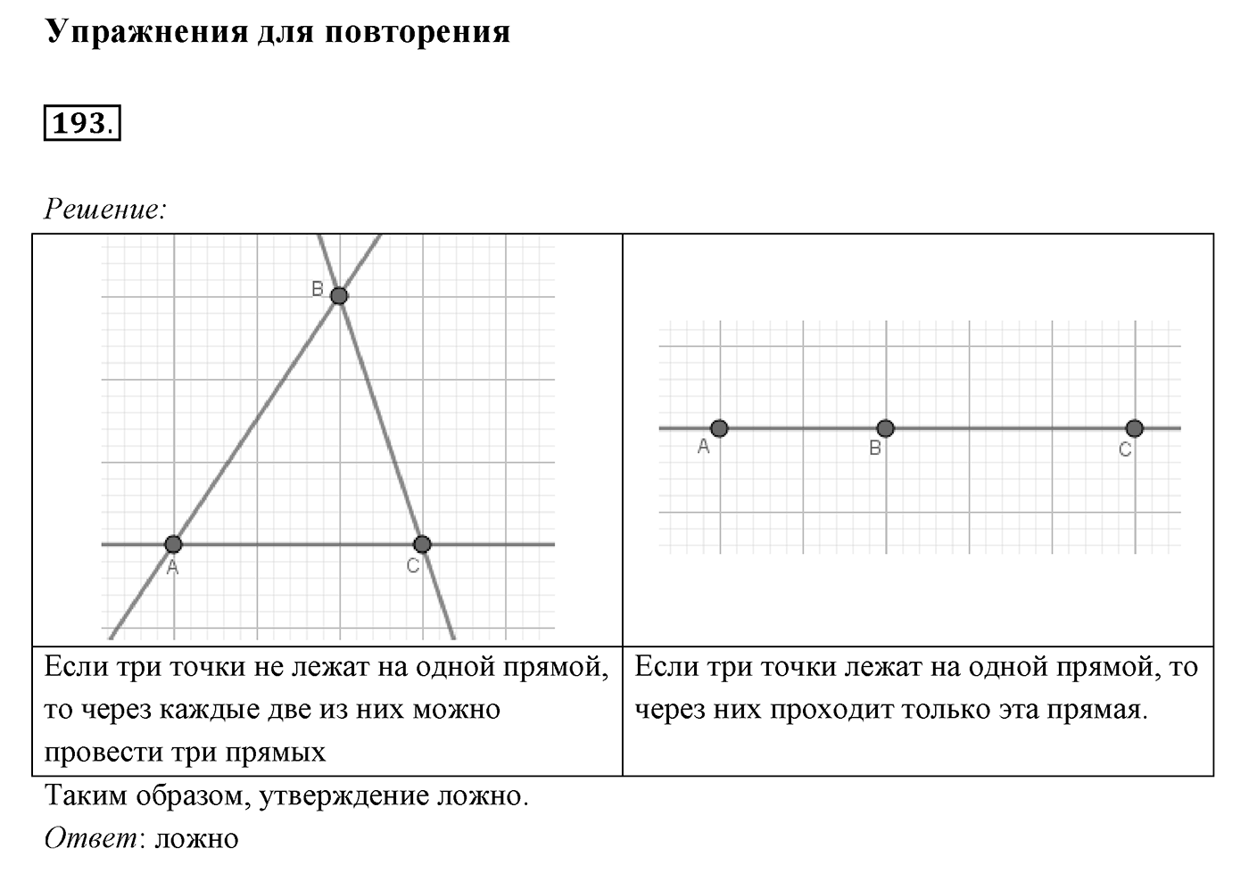 §8. Первый и второй признаки равенства треугольников. Номер №193 — решение 1