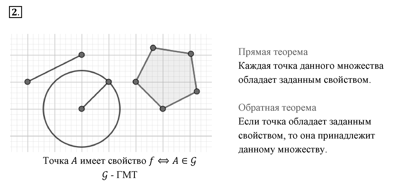 Вопросы к §19. Cтраница 128. Вопрос №2 — решение 1