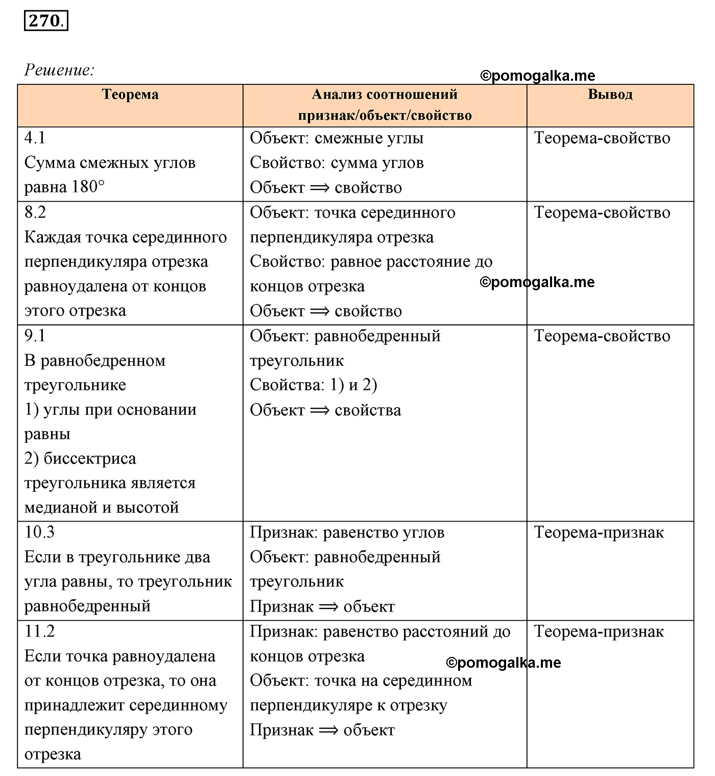 §12. Теоремы. Номер №270 — решение 1