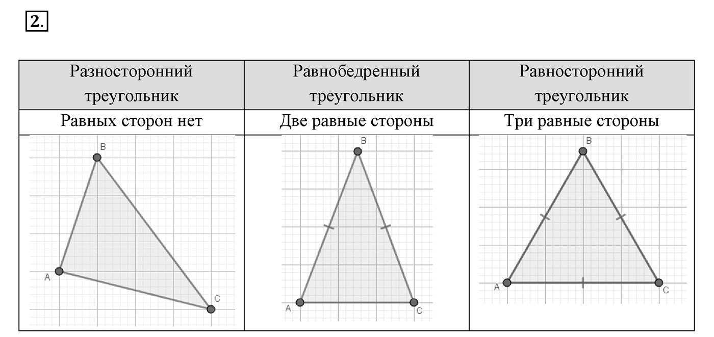 Вопросы к §9. Cтраница 63. Вопрос №2 — решение 1