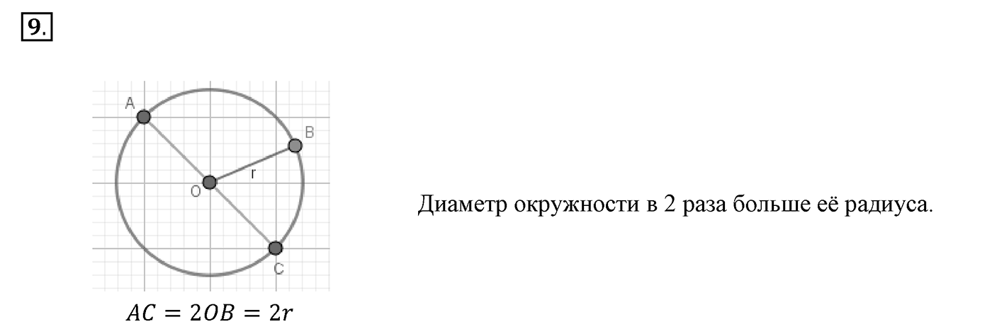 Вопросы к §19. Cтраница 128. Вопрос №9 — решение 1