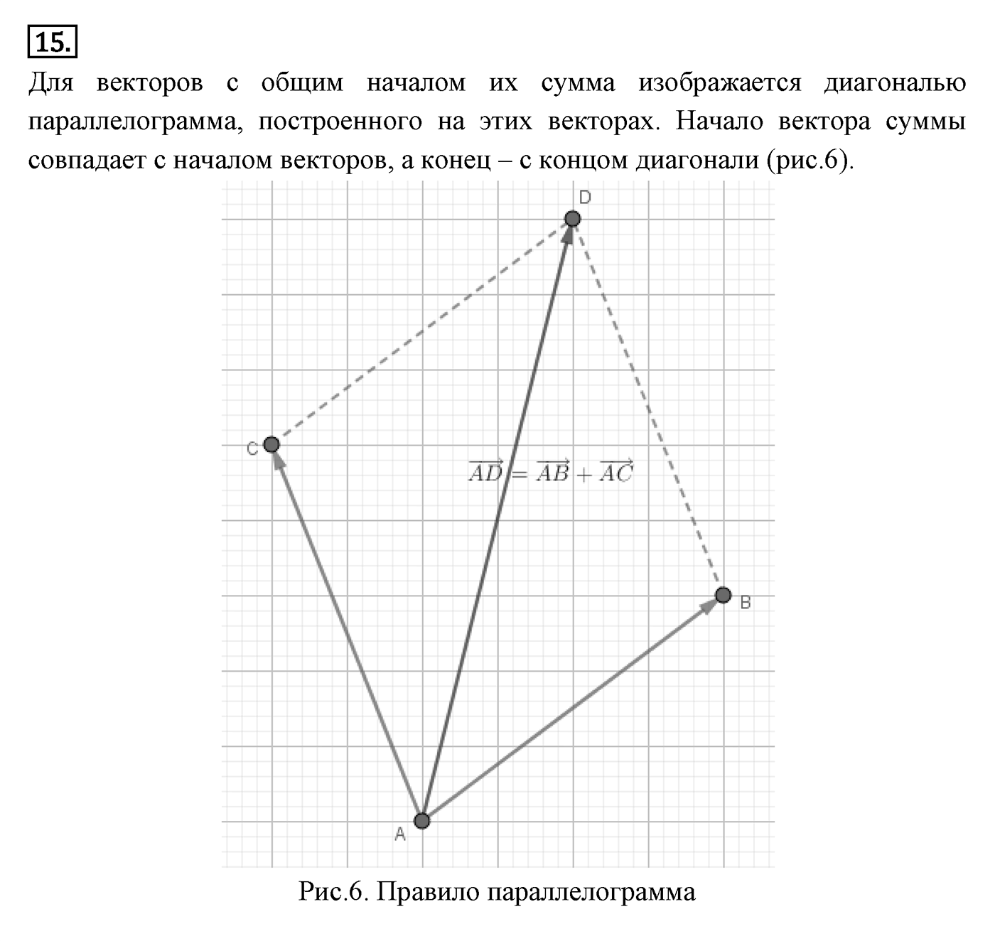 Векторы. Параграф 10 Страницы 148-149 Контрольный вопрос №15 — решение 1