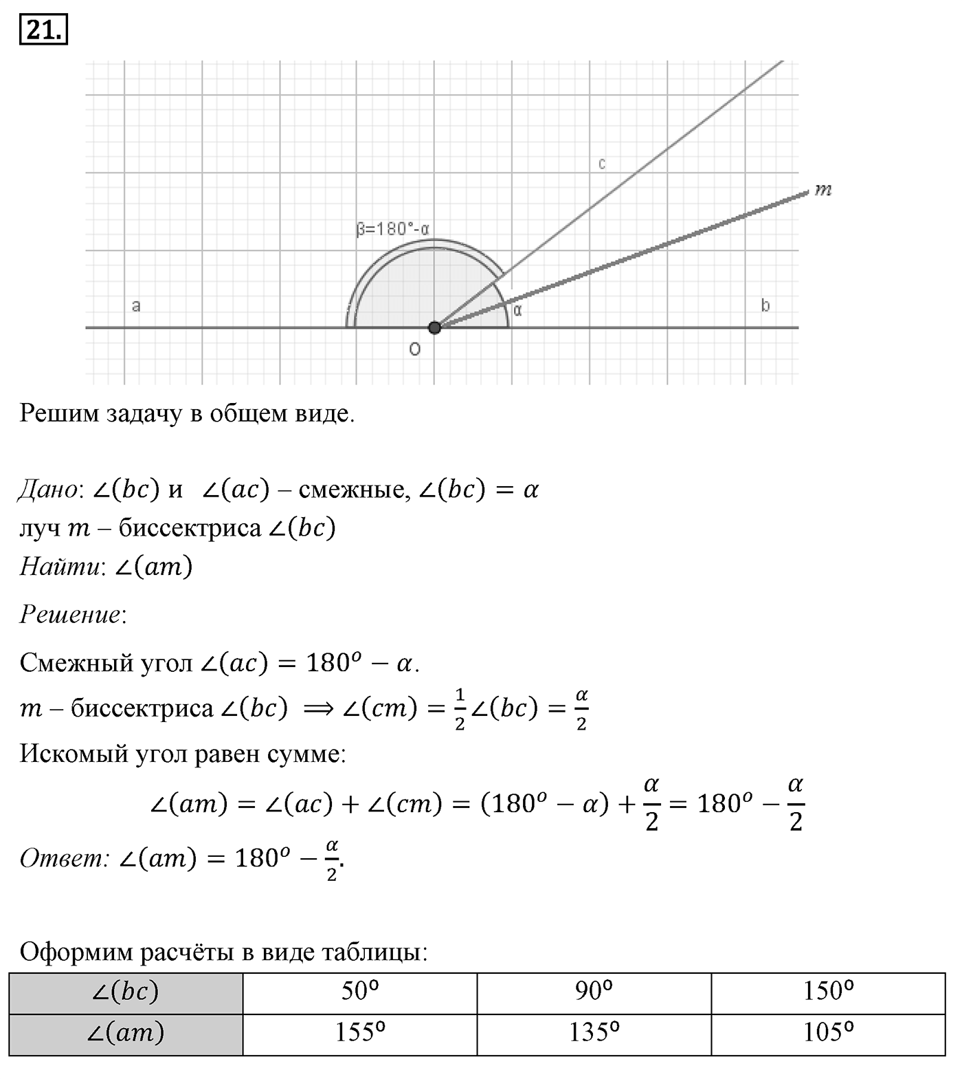 Смежные и вертикальные углы. Параграф 2 Задача №21 — решение 1