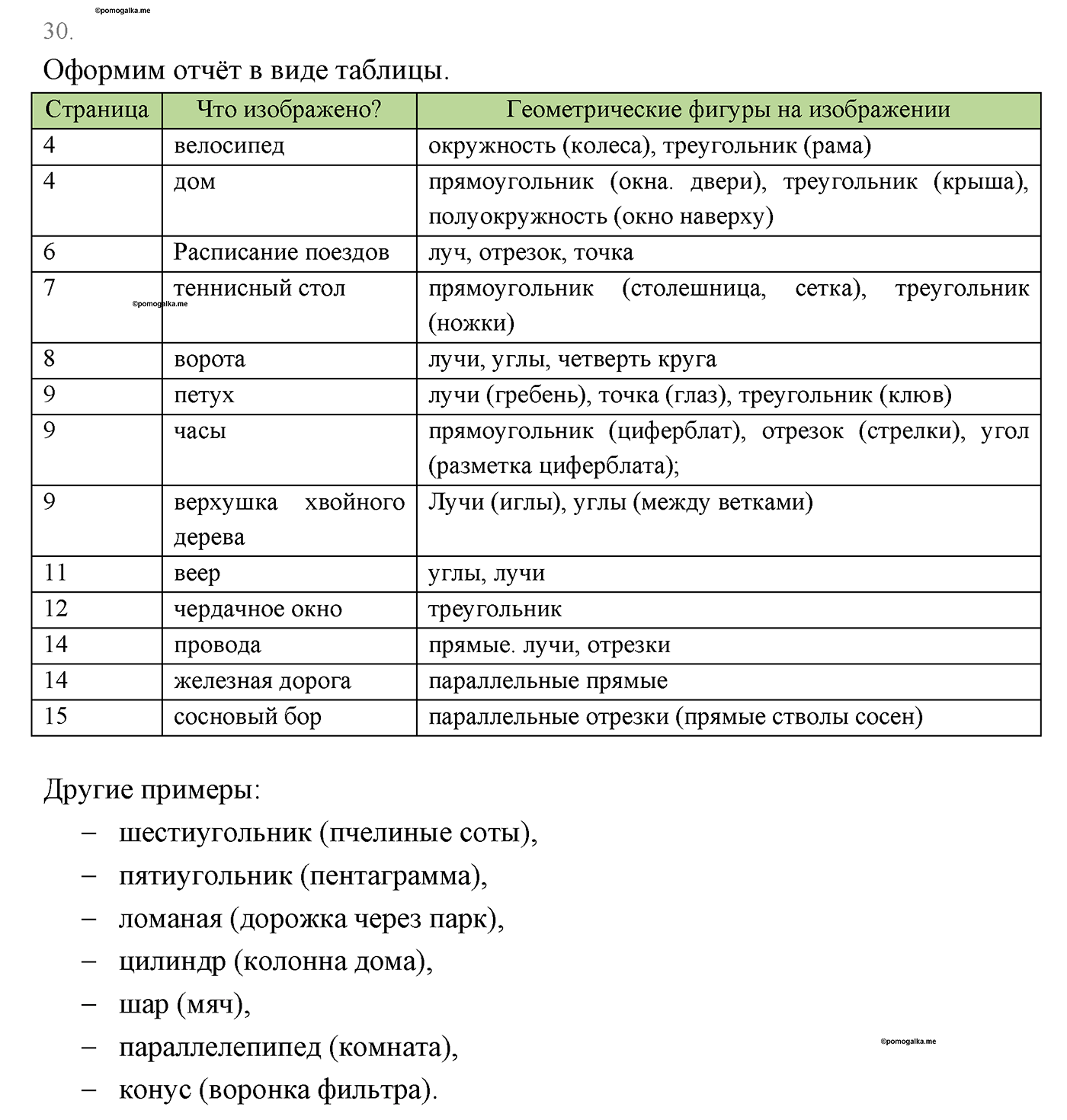 Основные свойства простейших геометрических фигур. Параграф 1 Страницы 16-17 Контрольный вопрос №30 — решение 1