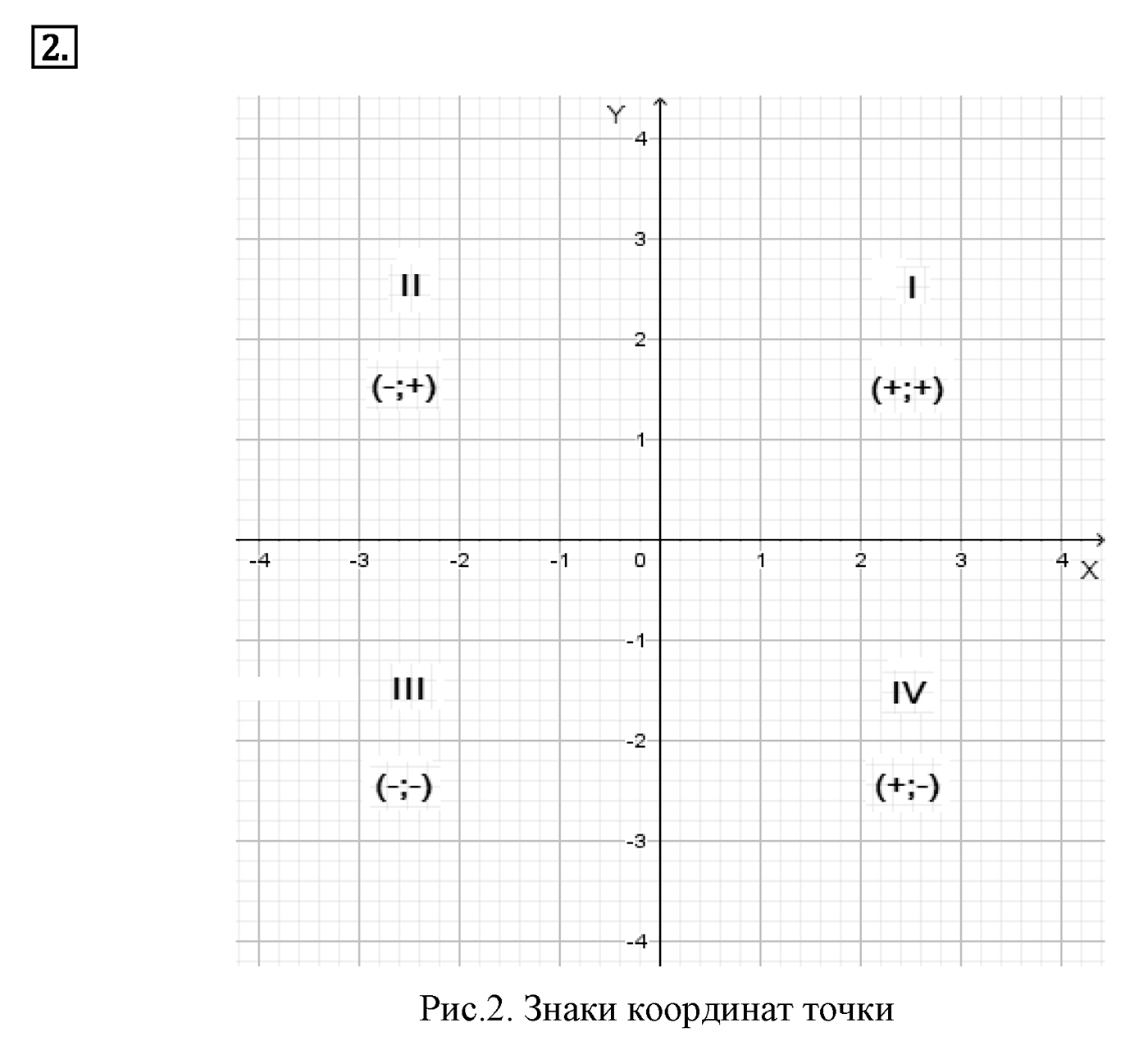 Декартовы координаты на плоскости. Параграф 8 Страницы 117-118 Контрольный вопрос №2 — решение 1