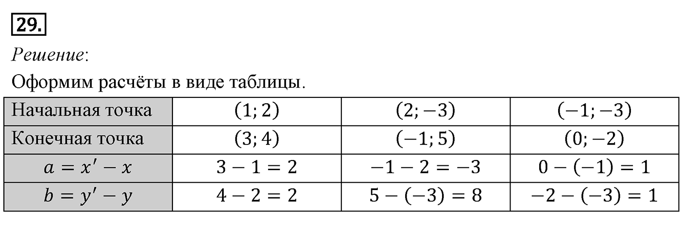 Движение. Параграф 9 Задача №29 — решение 1