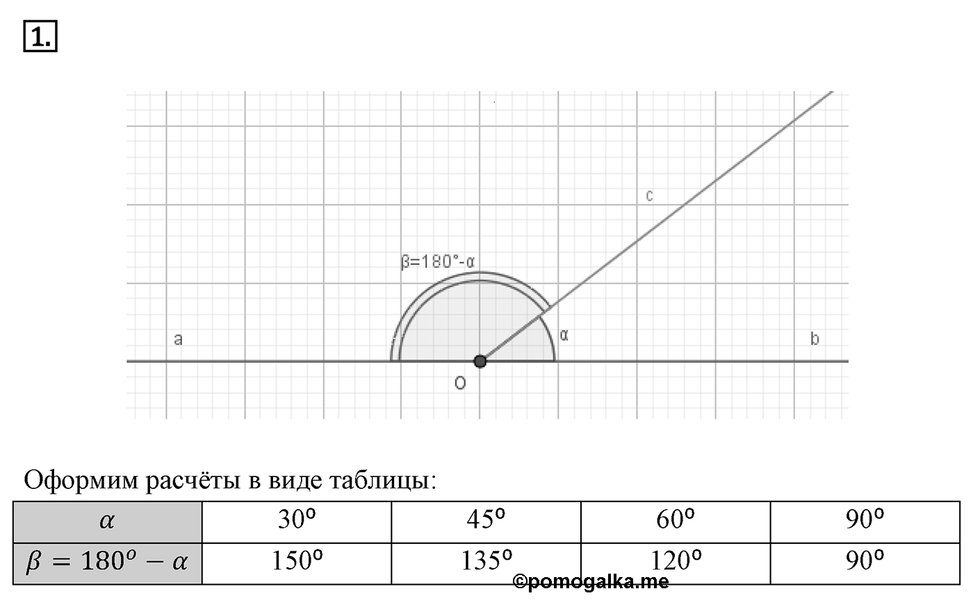 Смежные и вертикальные углы. Параграф 2 Задача №1 — решение 1