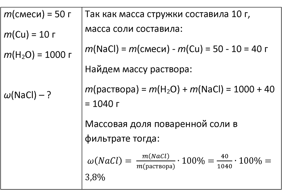 Параграф 14 — решение 2