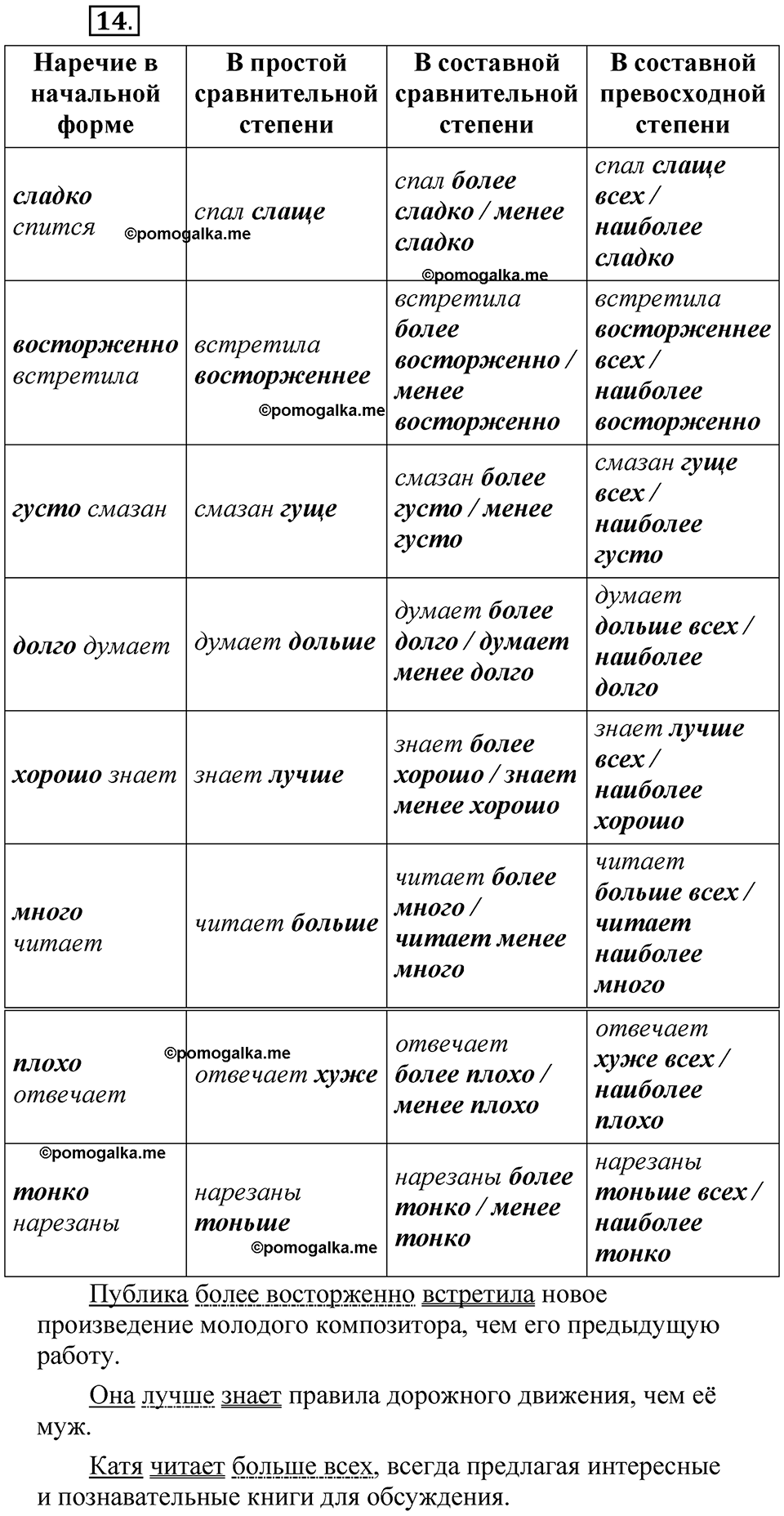 Часть 2, Упражнение 14 — решение 1