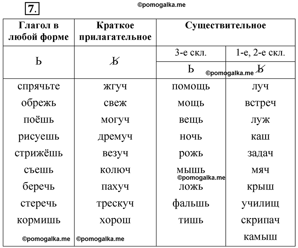 Часть 1, Упражнение 7 — решение 1