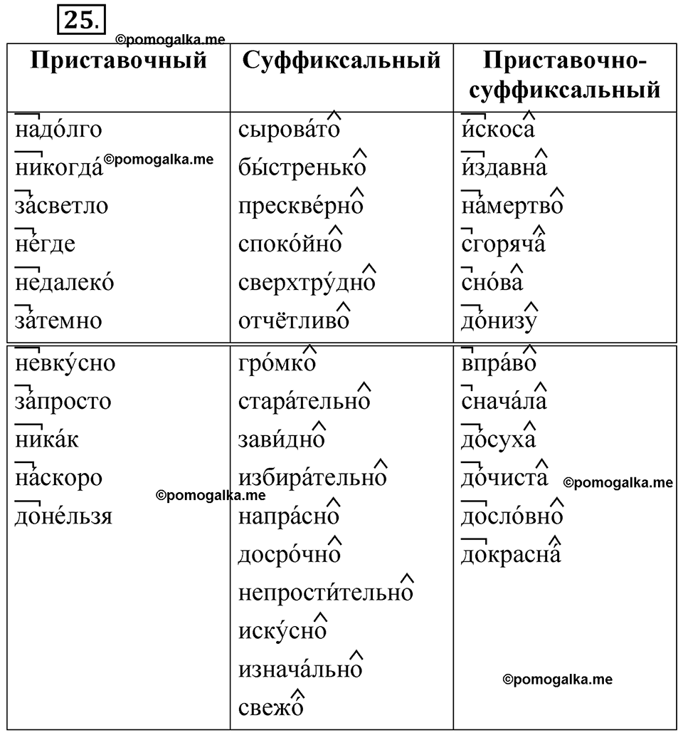 Часть 2, Упражнение 25 — решение 1
