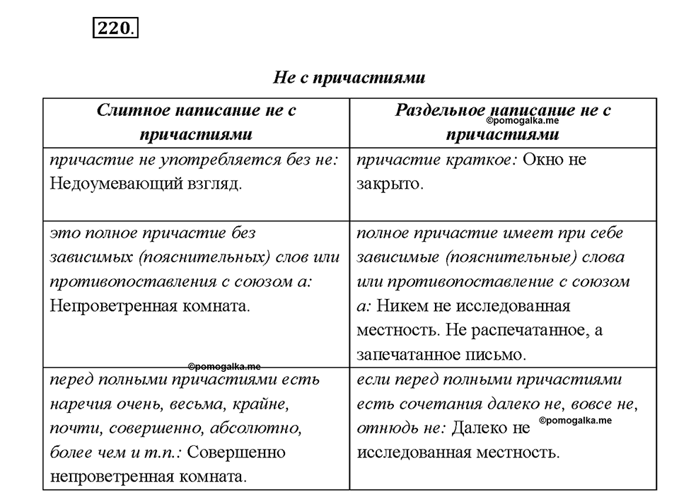 Упражнение 220 — решение 1