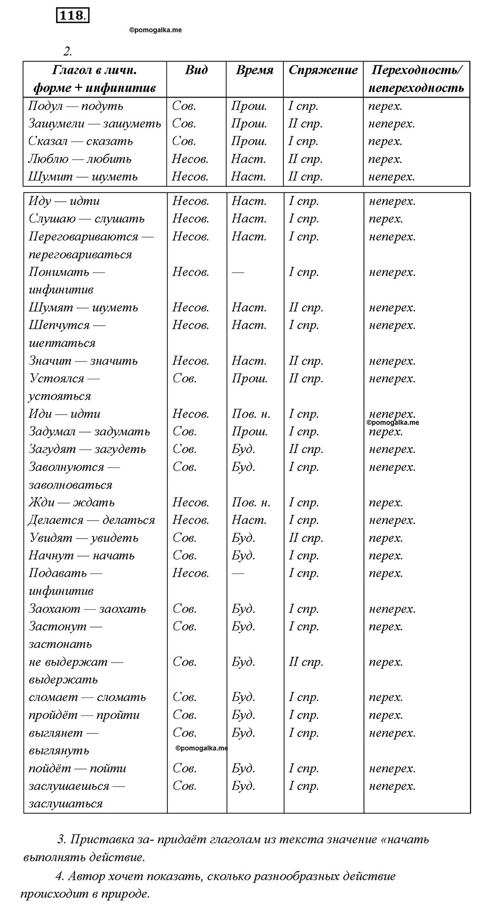 Упражнение 118 — решение 1