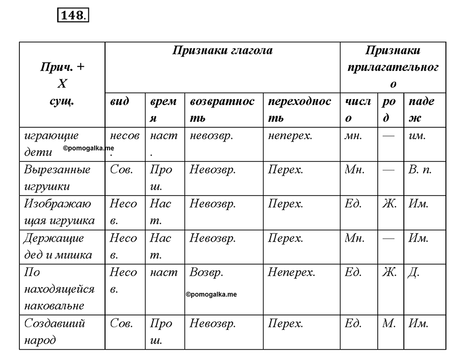 Упражнение 148 — решение 1