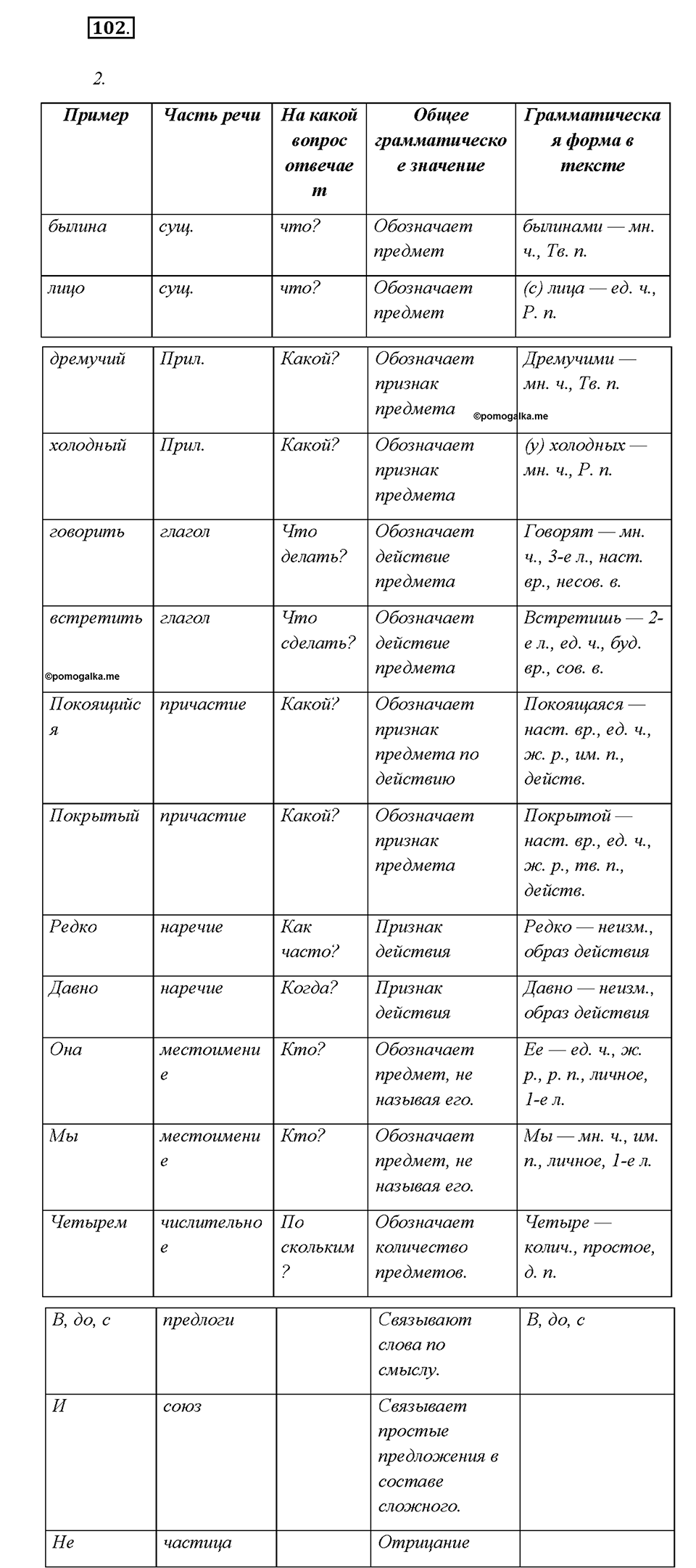 Упражнение 102 — решение 1