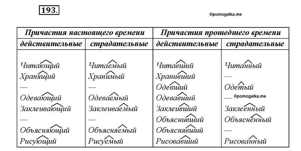 Упражнение 193 — решение 1