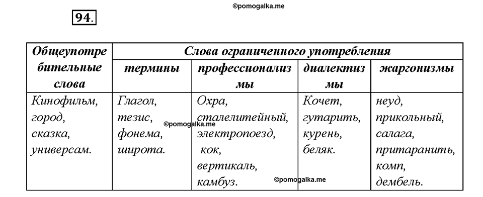 Упражнение 94 — решение 1