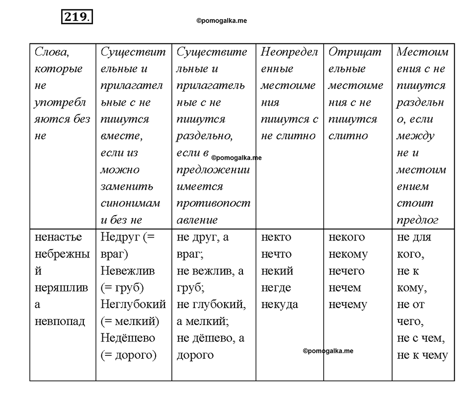 Упражнение 219 — решение 1