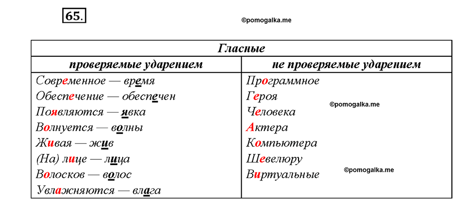 Упражнение 65 — решение 1