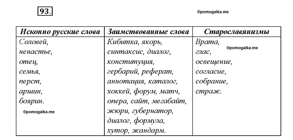 Упражнение 93 — решение 1