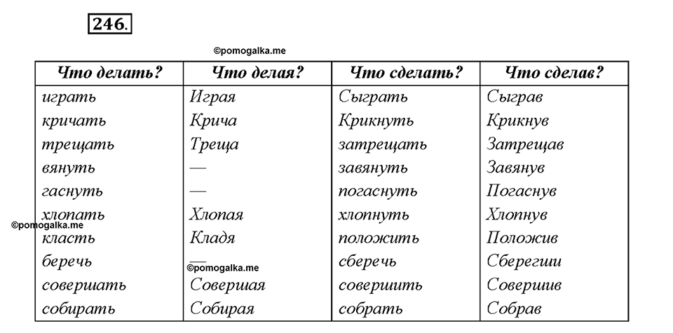 Упражнение 246 — решение 1