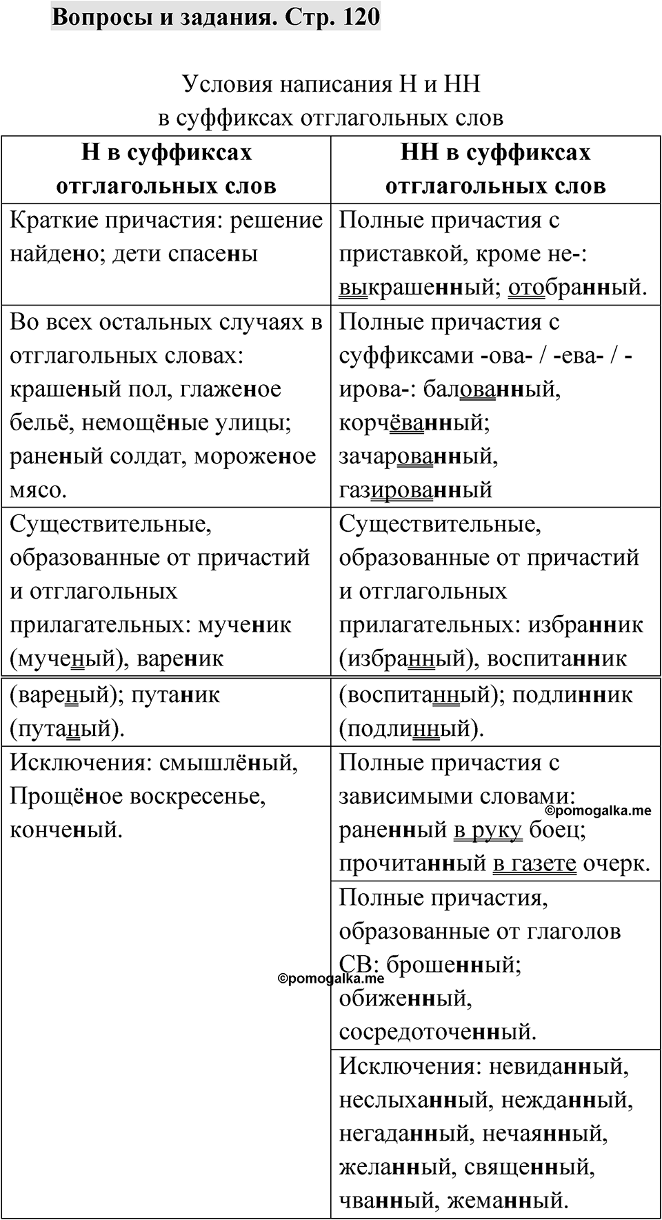 Страница 120 Вопросы и задания — решение 1