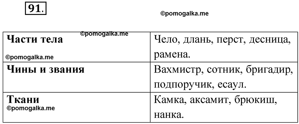 Упражнение 91 — решение 1