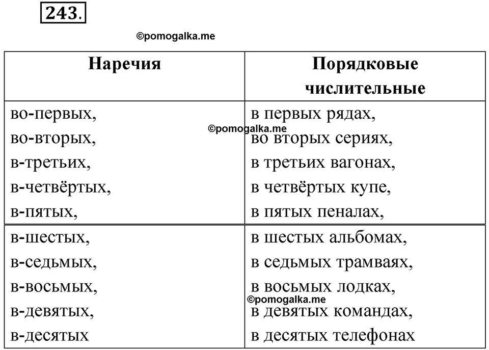 Упражнение 243 — решение 1