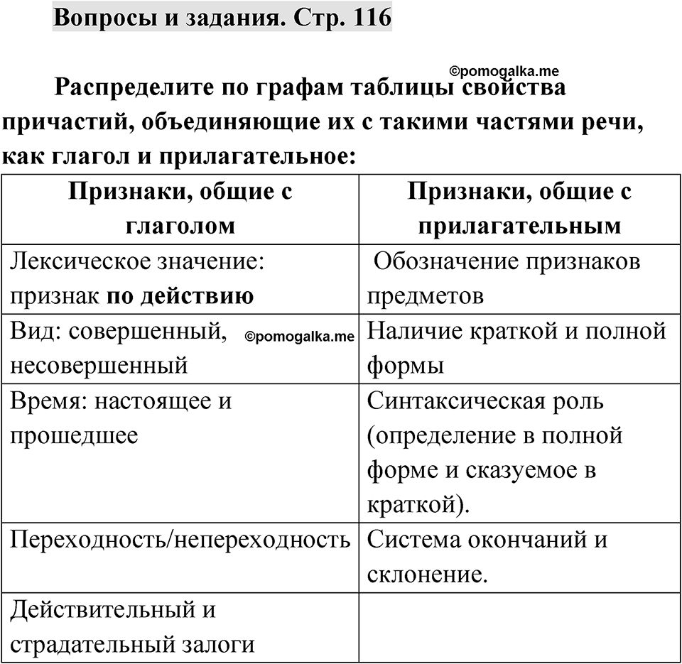 Страница 116 Вопросы и задания — решение 1