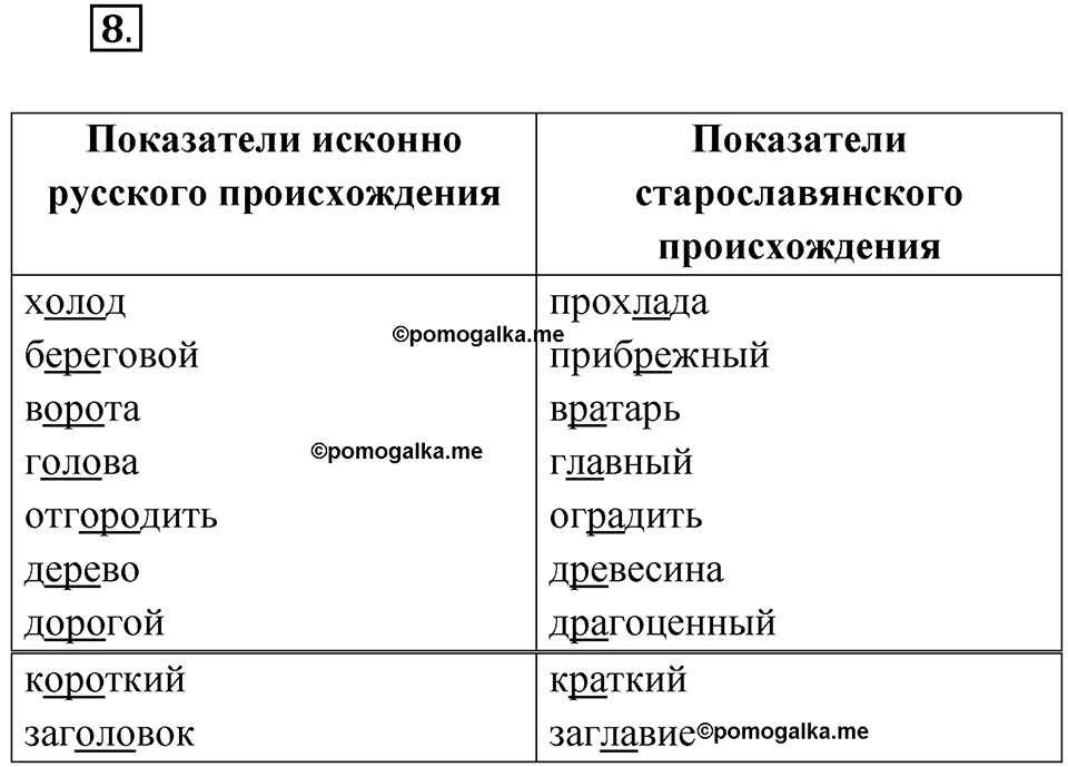 Упражнение 8 — решение 1