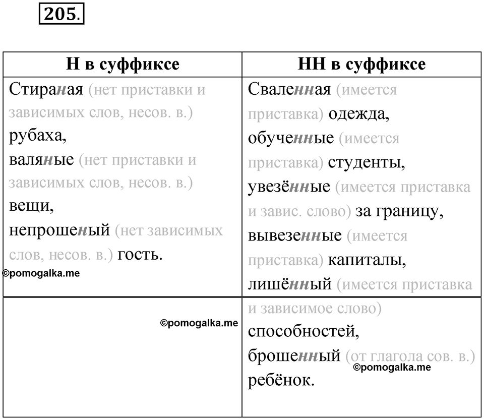 Упражнение 205 — решение 1