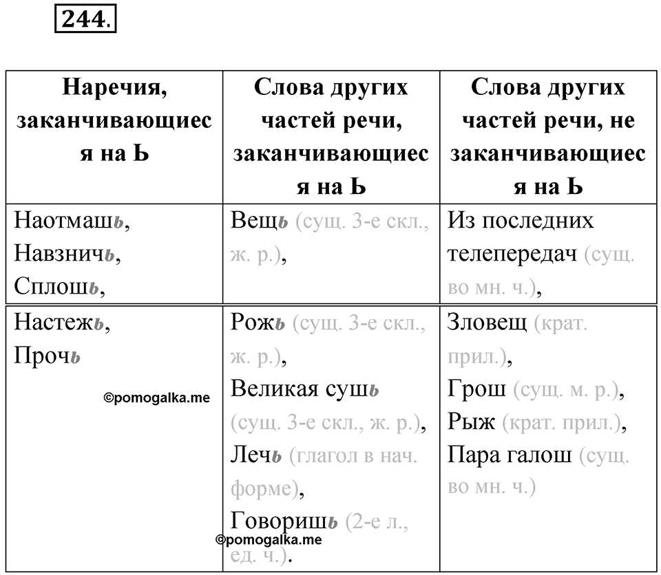 Упражнение 244 — решение 1