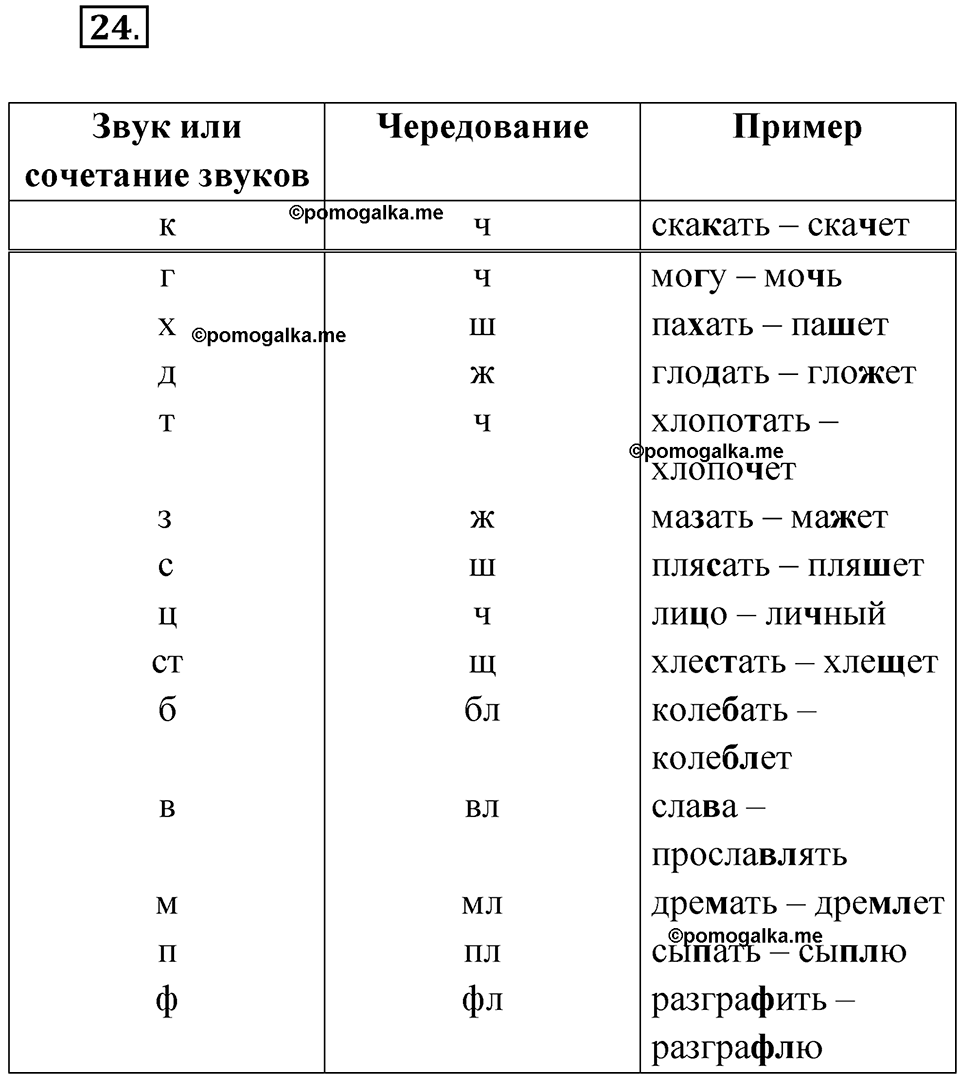 Упражнение 24 — решение 1