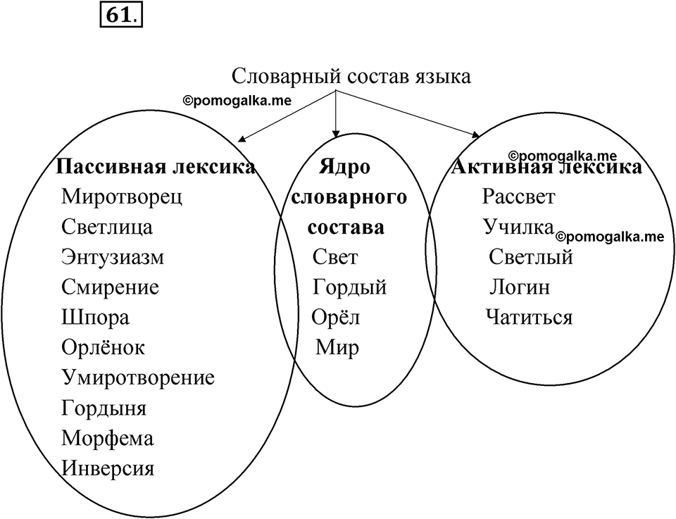 Упражнение 61 — решение 1