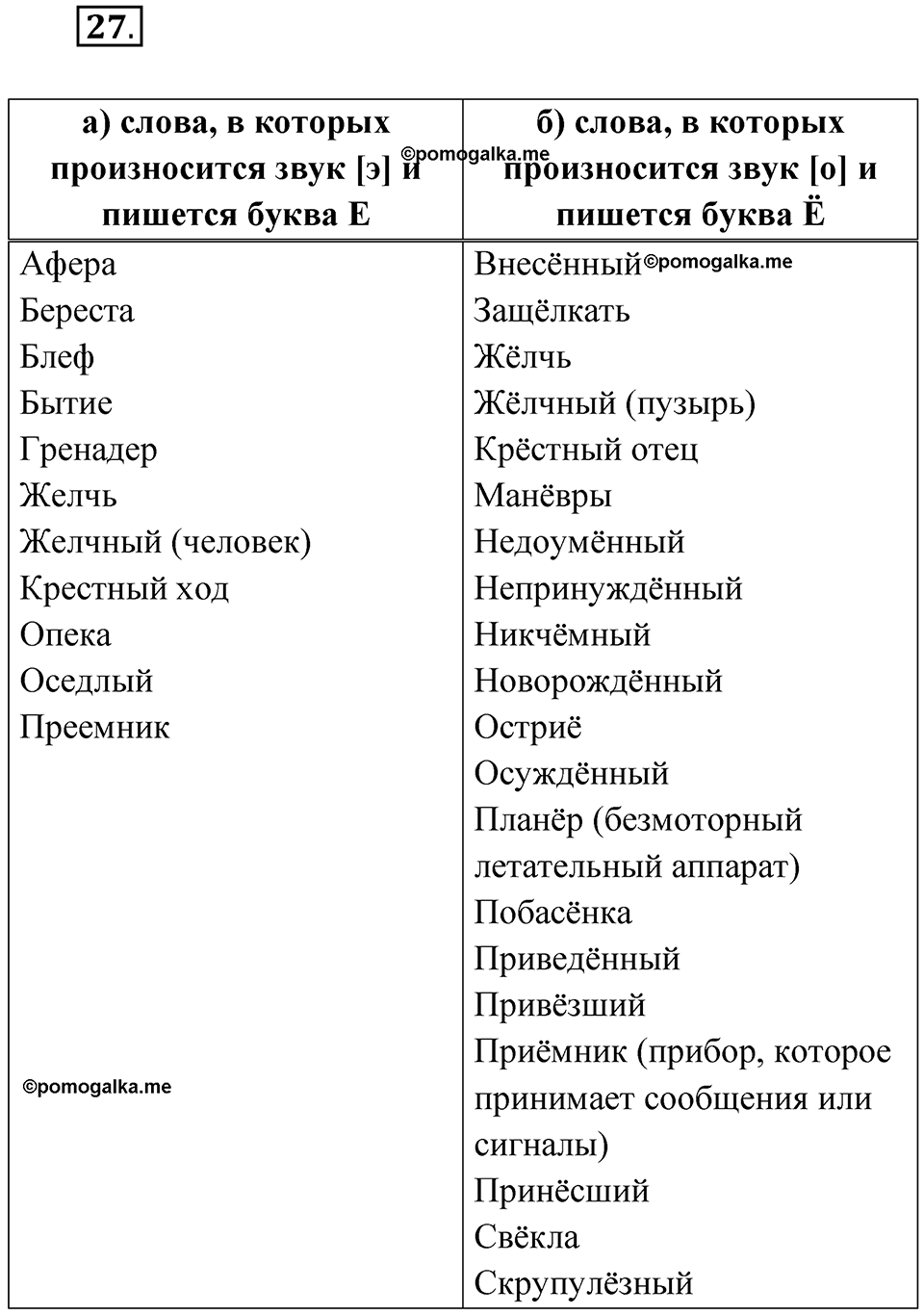 Упражнение 27 — решение 1