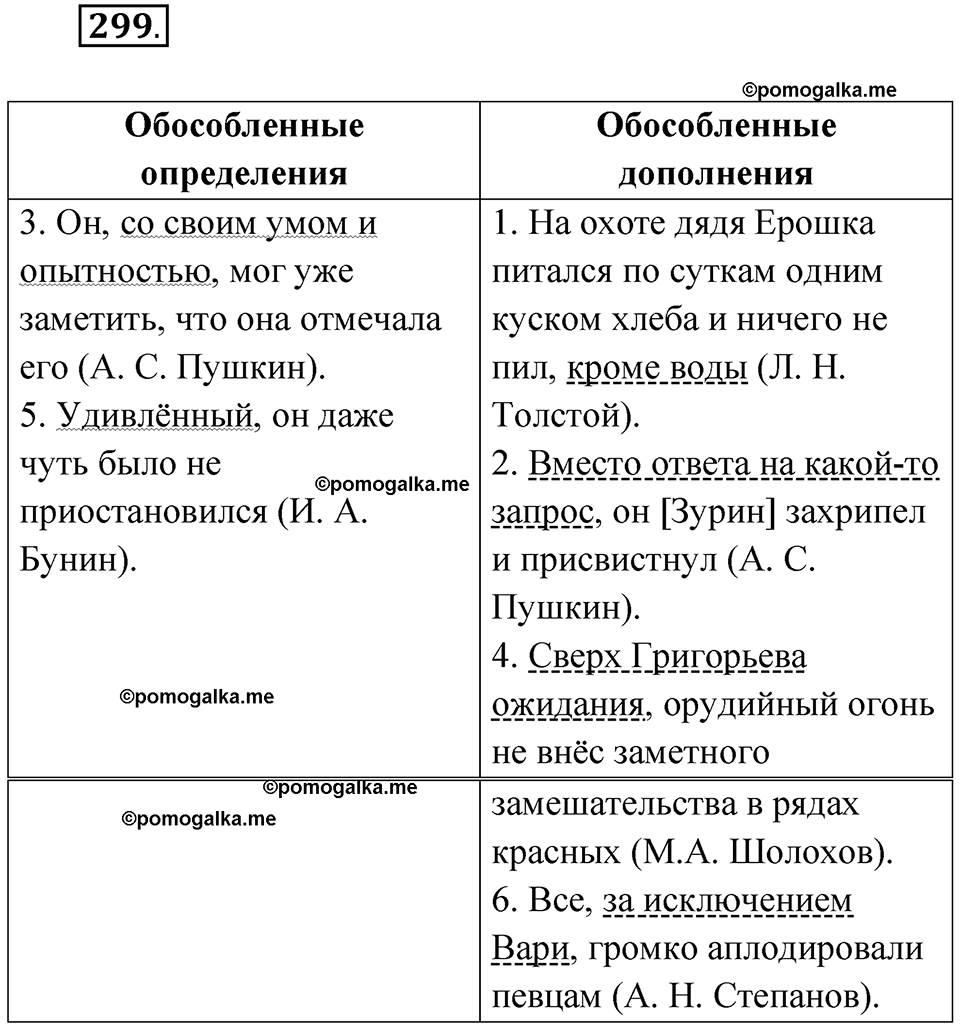 Упражнение 299 — решение 1