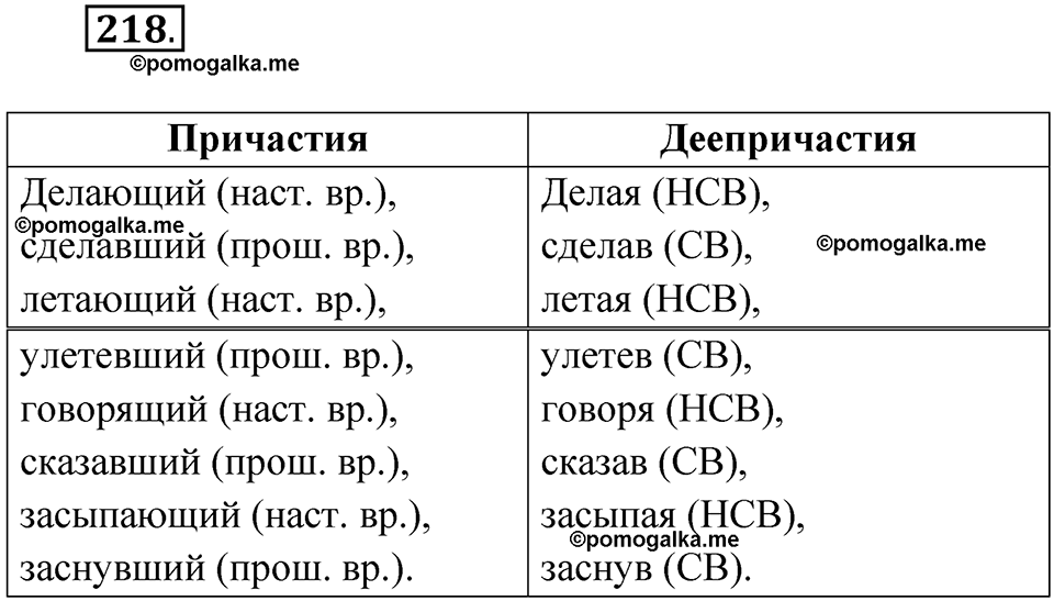 Упражнение 218 — решение 1
