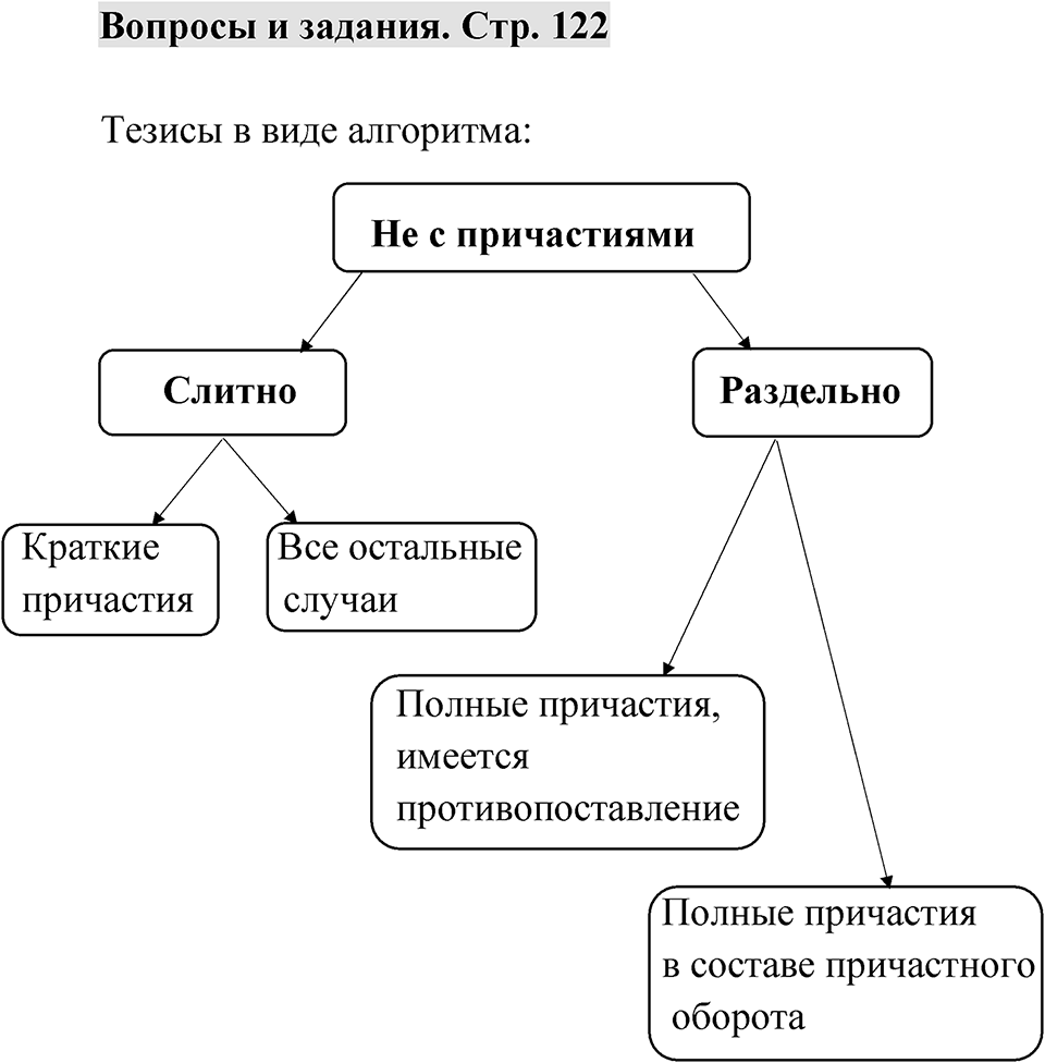Страница 122 Вопросы и задания — решение 1