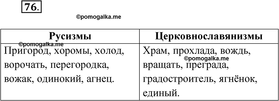 Упражнение 76 — решение 1